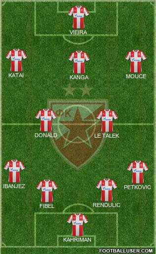 FC Red Star Belgrade Formation 2016