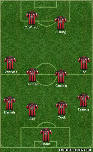 AFC Bournemouth Formation 2016