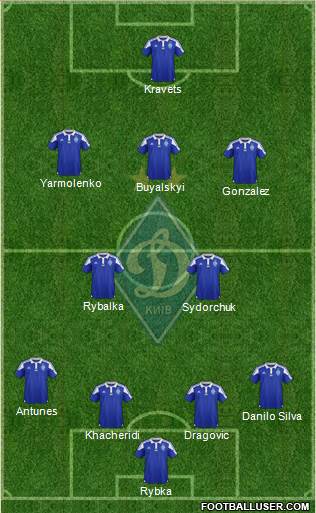 Dinamo Kiev Formation 2016