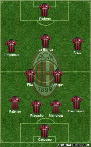 A.C. Milan Formation 2016