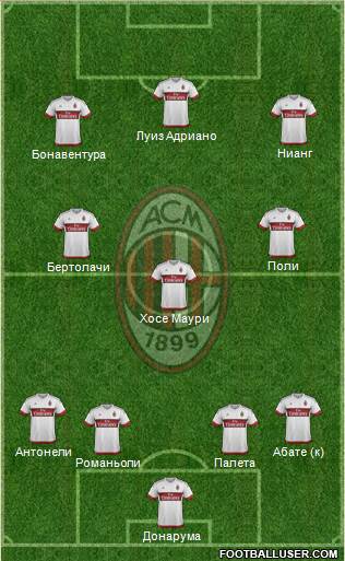 A.C. Milan Formation 2016