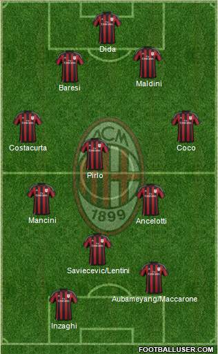 A.C. Milan Formation 2016