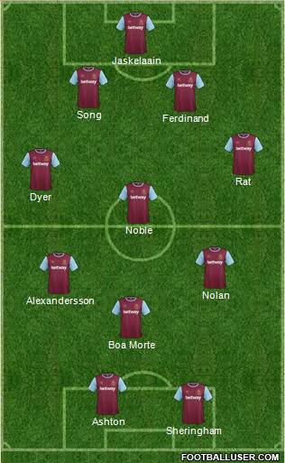 West Ham United Formation 2016