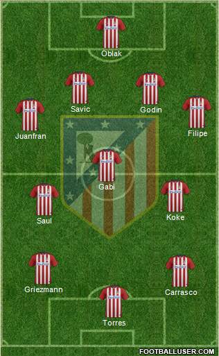 Atlético Madrid B Formation 2016