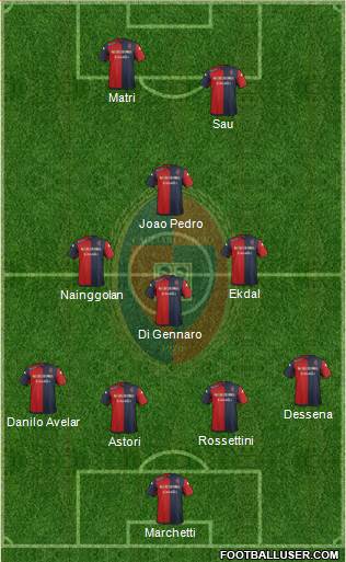 Cagliari Formation 2016