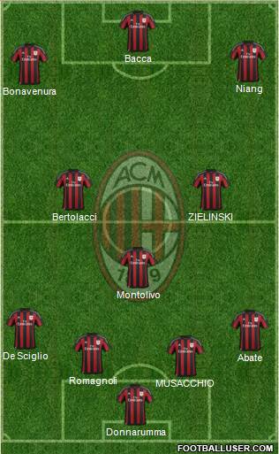 A.C. Milan Formation 2016