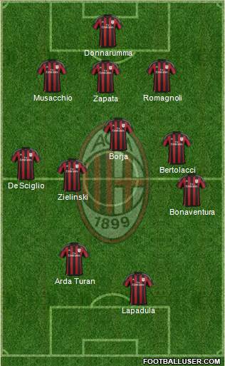 A.C. Milan Formation 2016