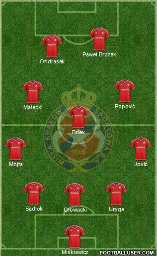 Wisla Krakow Formation 2016