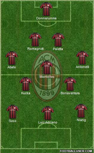 A.C. Milan Formation 2016