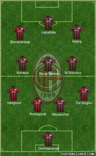 A.C. Milan Formation 2016