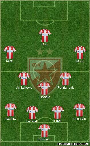 FC Red Star Belgrade Formation 2016