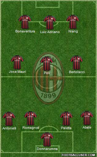 A.C. Milan Formation 2016