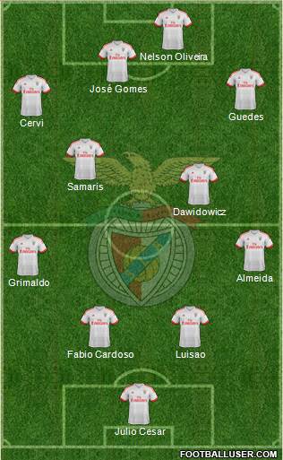 Sport Lisboa e Benfica - SAD Formation 2016