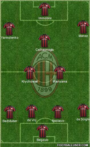 A.C. Milan Formation 2016