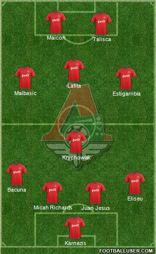 Lokomotiv Moscow Formation 2016