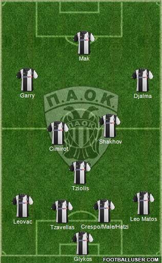 AS PAOK Salonika Formation 2016