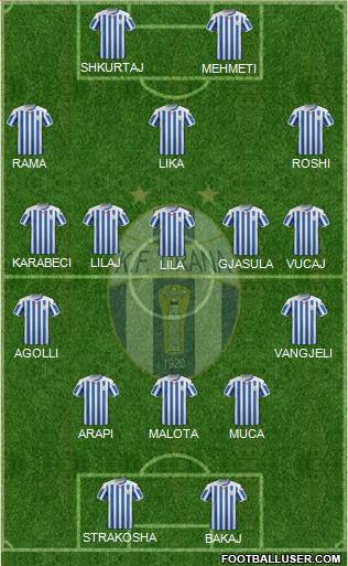 KF Tirana Formation 2016