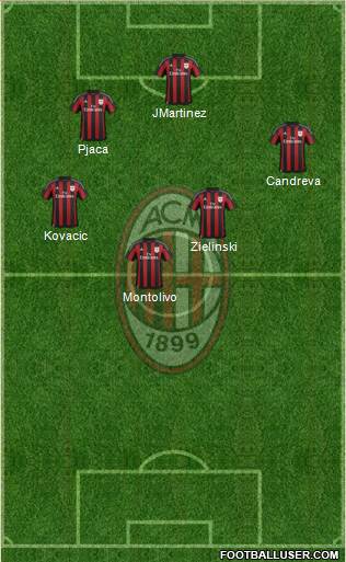 A.C. Milan Formation 2016