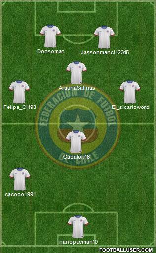 Chile Formation 2016