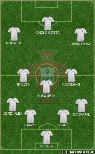 Portugal Formation 2016