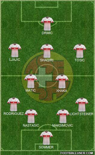 Switzerland Formation 2016