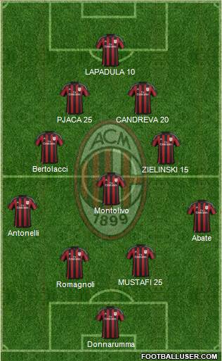 A.C. Milan Formation 2016