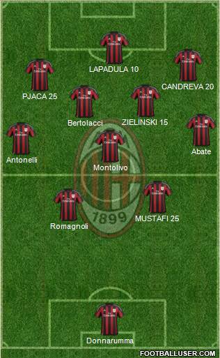 A.C. Milan Formation 2016