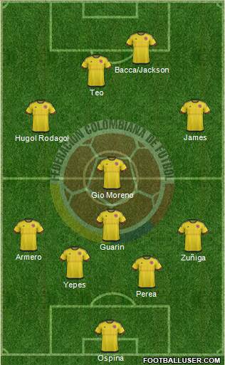 Colombia Formation 2016