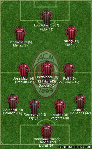 A.C. Milan Formation 2016