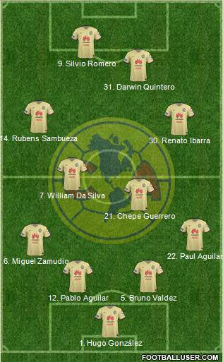 Club de Fútbol América Formation 2016