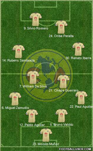 Club de Fútbol América Formation 2016