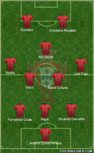 Portugal Formation 2016