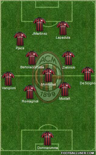 A.C. Milan Formation 2016