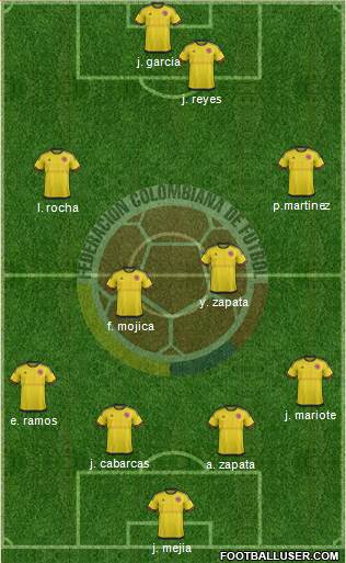 Colombia Formation 2016