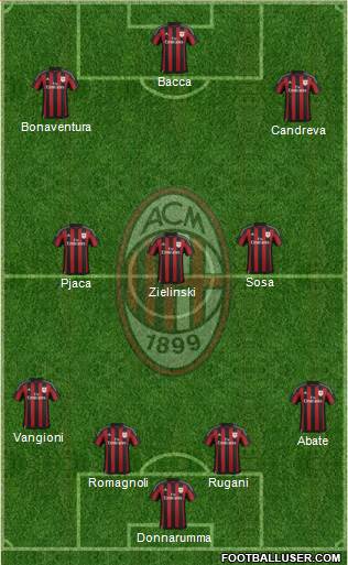 A.C. Milan Formation 2016