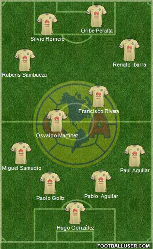 Club de Fútbol América Formation 2016