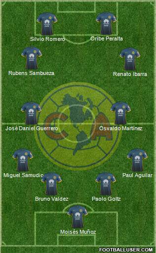 Club de Fútbol América Formation 2016