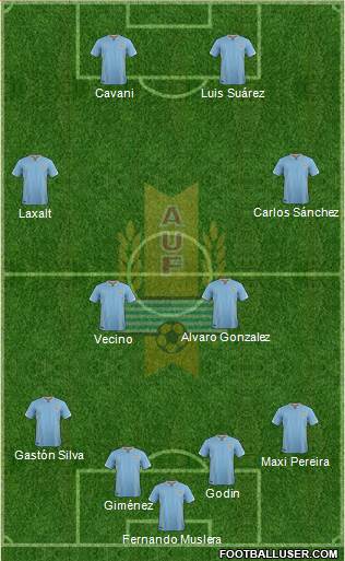 Uruguay Formation 2016