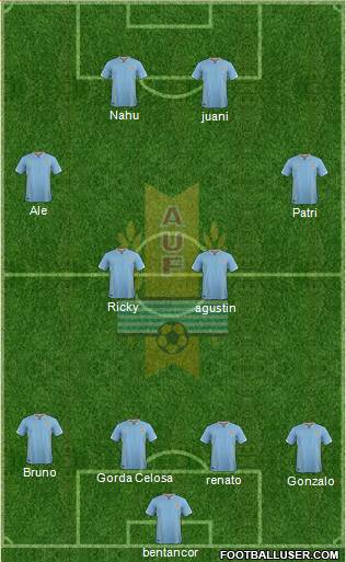 Uruguay Formation 2016