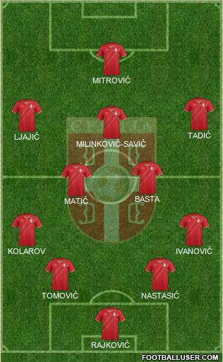 Serbia Formation 2016