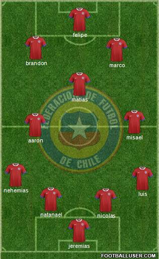 Chile Formation 2016