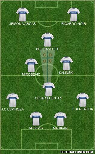 CD Universidad Católica Formation 2016