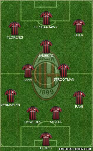 A.C. Milan Formation 2016