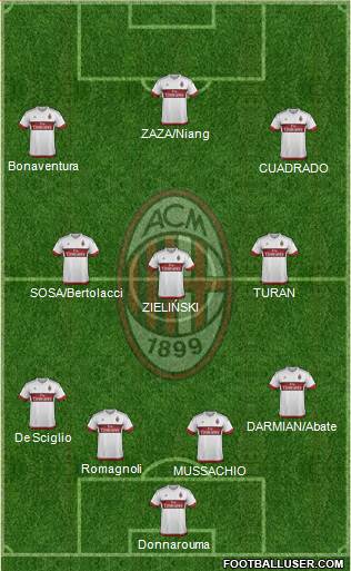 A.C. Milan Formation 2016