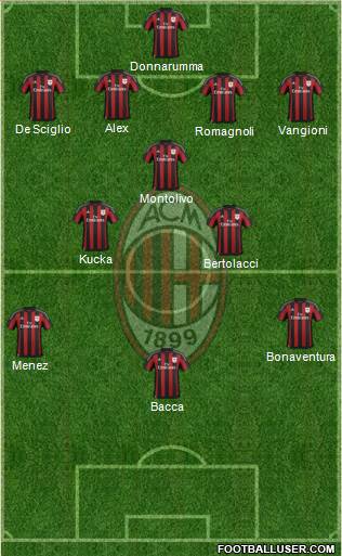 A.C. Milan Formation 2016