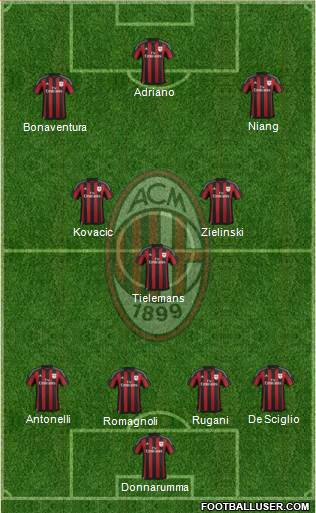 A.C. Milan Formation 2016