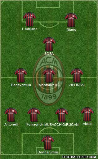 A.C. Milan Formation 2016