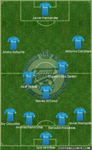 Zenit St. Petersburg Formation 2016