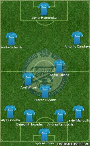 Zenit St. Petersburg Formation 2016