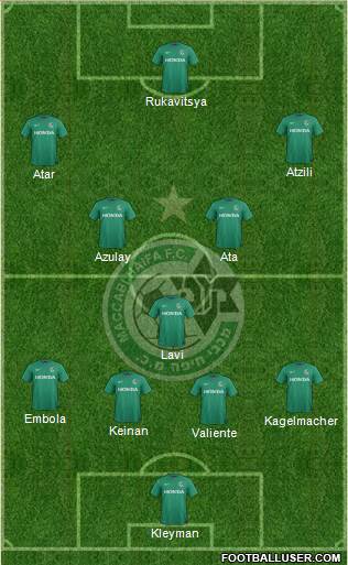 Maccabi Haifa Formation 2016